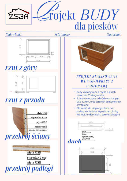 Uczniowie Budowlanki współpracują z Castoramą