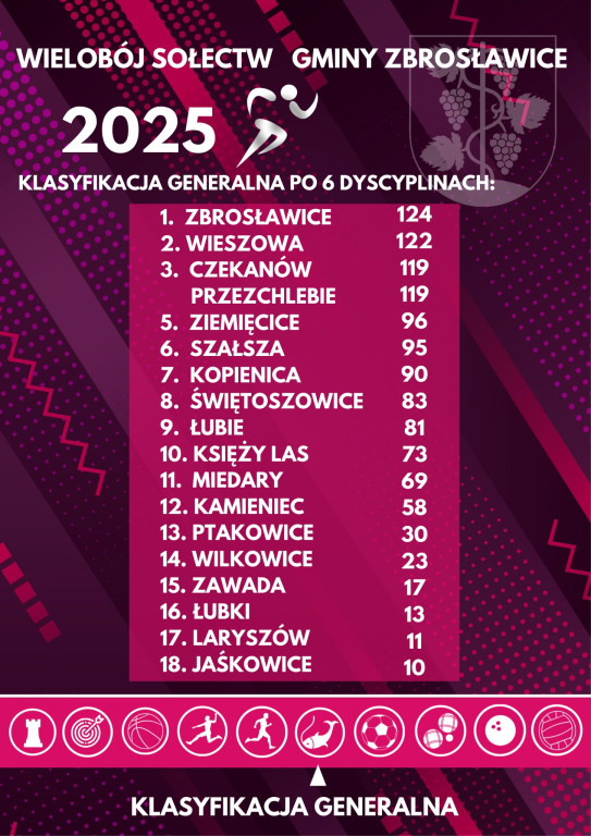 15 sołectw walczyło o punkty w wieloboju