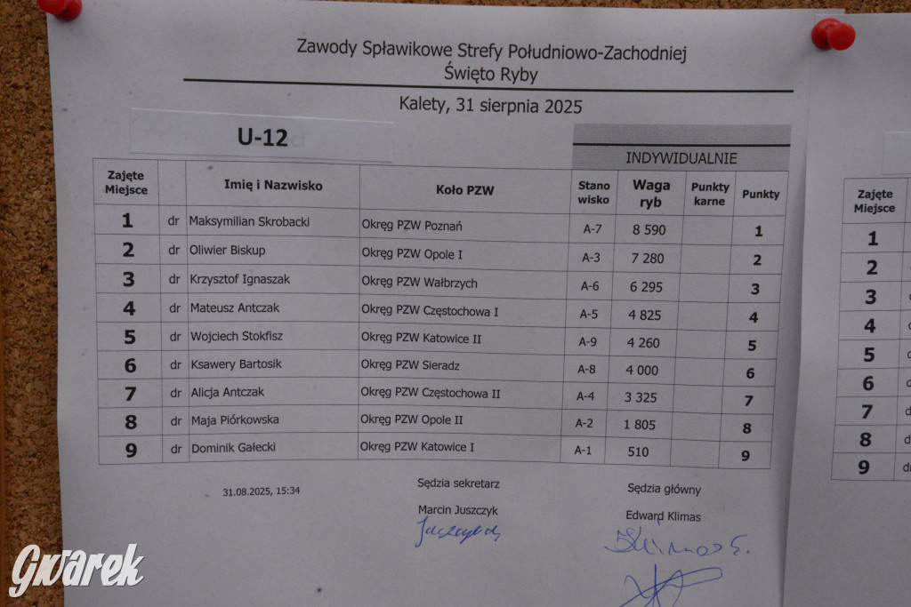 W Kaletach świętowano Święto Ryby