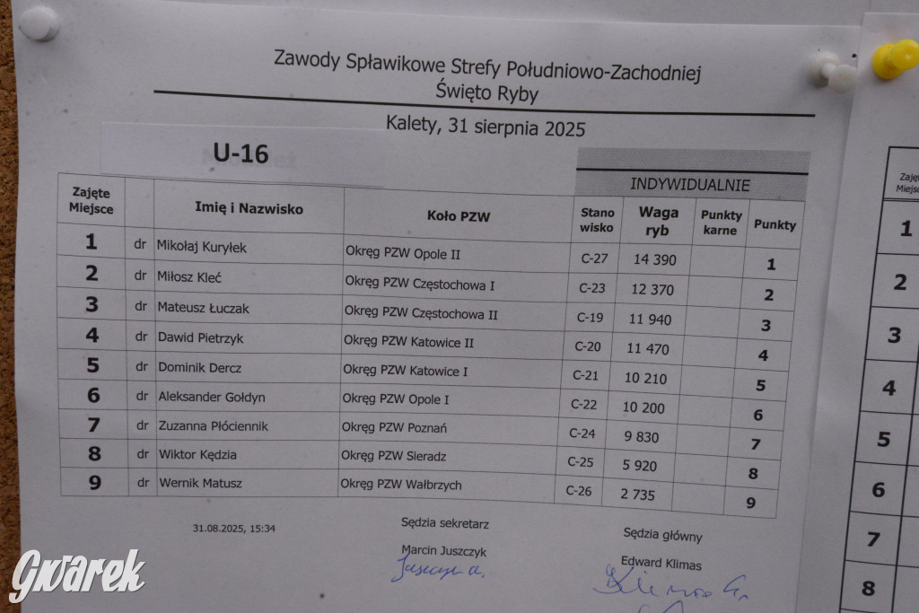 W Kaletach świętowano Święto Ryby