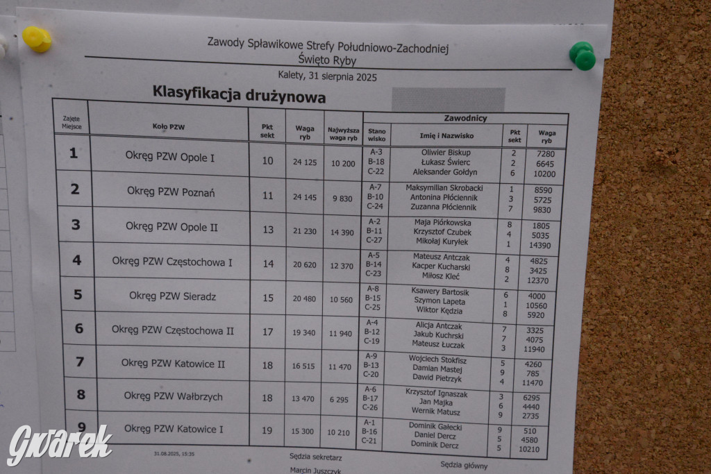 W Kaletach świętowano Święto Ryby