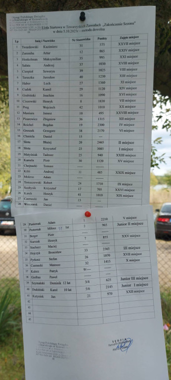 PZW Tarnowskie Góry podsumowało sezon 2025