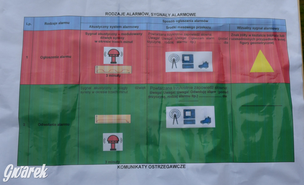 Wojsko i survival. Szkolenie w 5. Pułku Chemicznym
