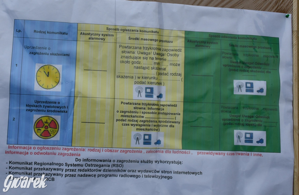 Wojsko i survival. Szkolenie w 5. Pułku Chemicznym