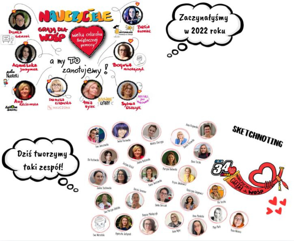 Nauczyciele dla WOŚP i pluszowa, neuronowa kawa