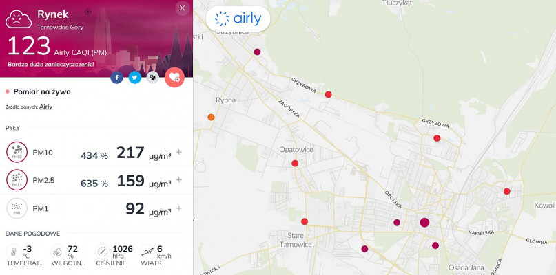 Czujnik Airly na rynku w Tarnowskich Górach wskazywał o godz. 19 przekroczenie norm pyłu zawieszonego PM 2,5 o 650 proc., a PM 10 o 450 proc.