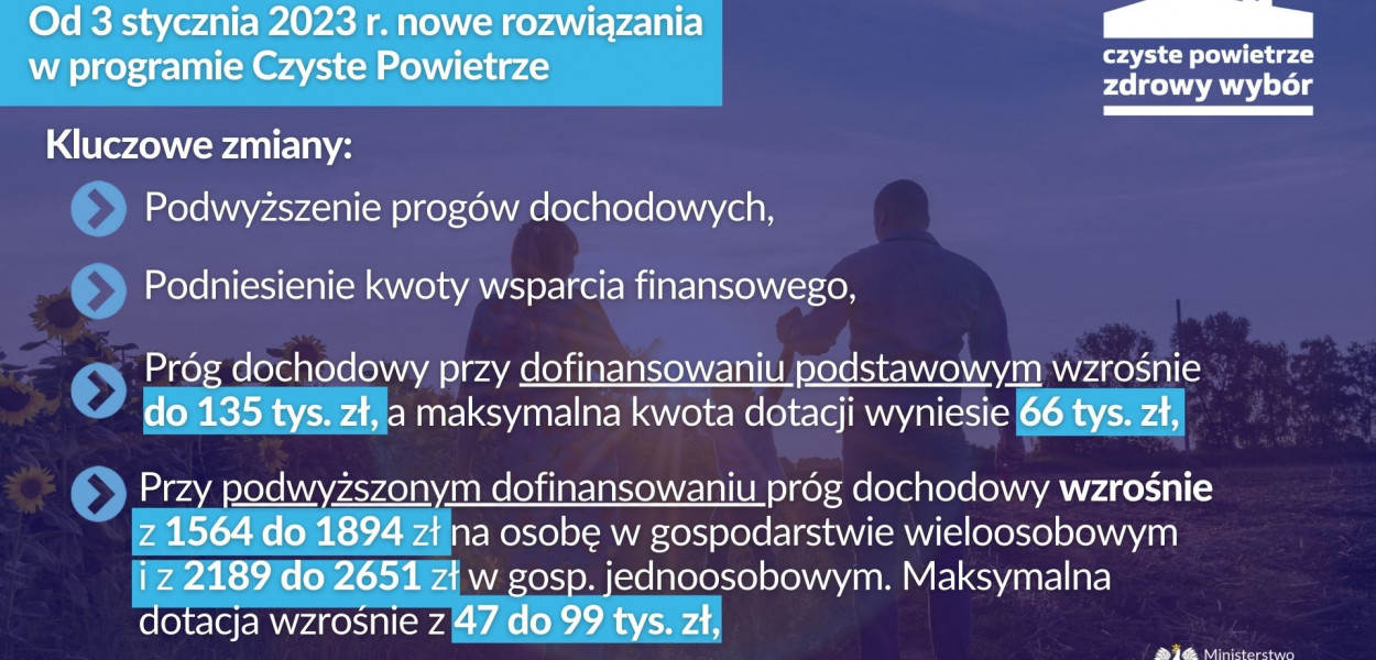 Wyższe progi dochodowe, niemal dwukrotnie wyższe dofinansowanie, urealnienie kosztów jednostkowych - to główne zmiany w programie Czyste Powietrze. Il. WFOŚiGW w Katowicach