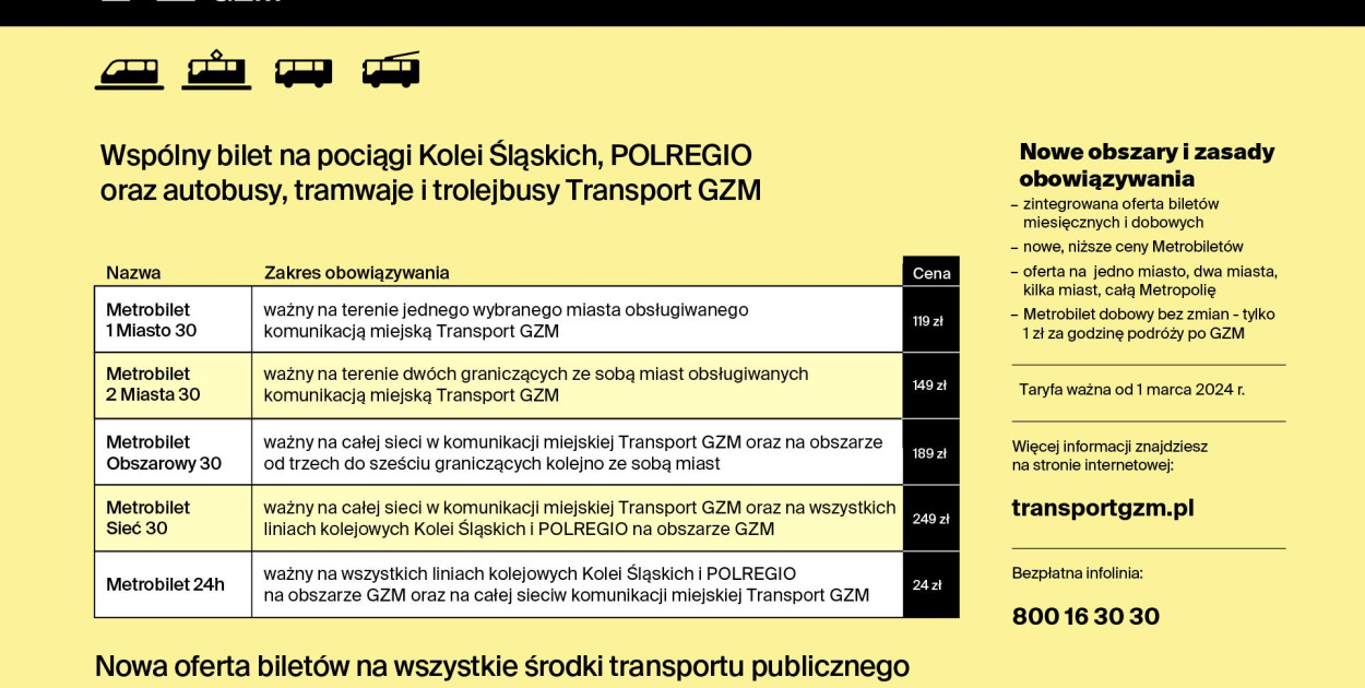 Wspólny bilet w GZM. Ceny zaczynają się od 119 zł