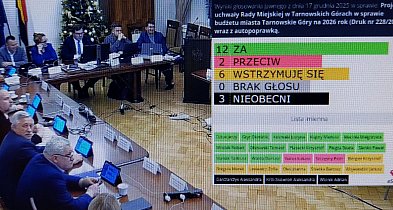 Budżet Tarnowskich Gór na 2026 rok przyjęty. Poparło go 12 radnych-67071