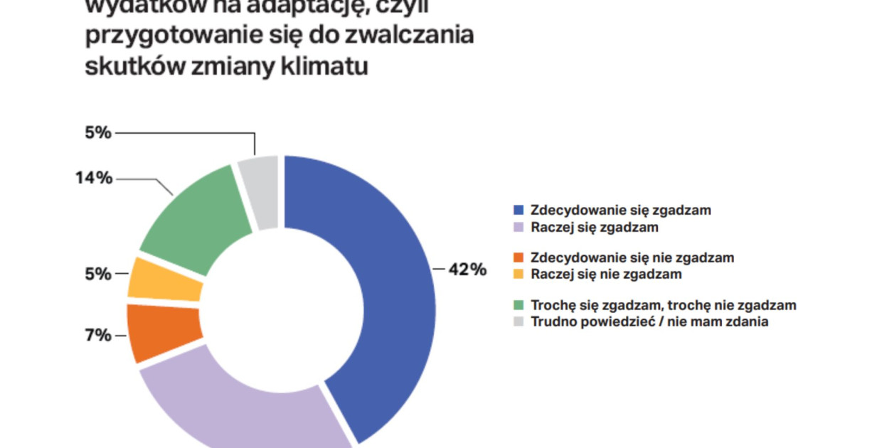 Fundacja ClientEarth Prawnicy dla Ziemi