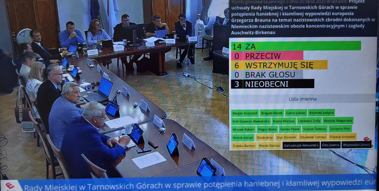 Rada Miejska w Tarnowskich Górach przyjęła uchwałę w sprawie potępienia haniebnej i kłamliwej wypowiedzi europosła Grzegorza Brauna.