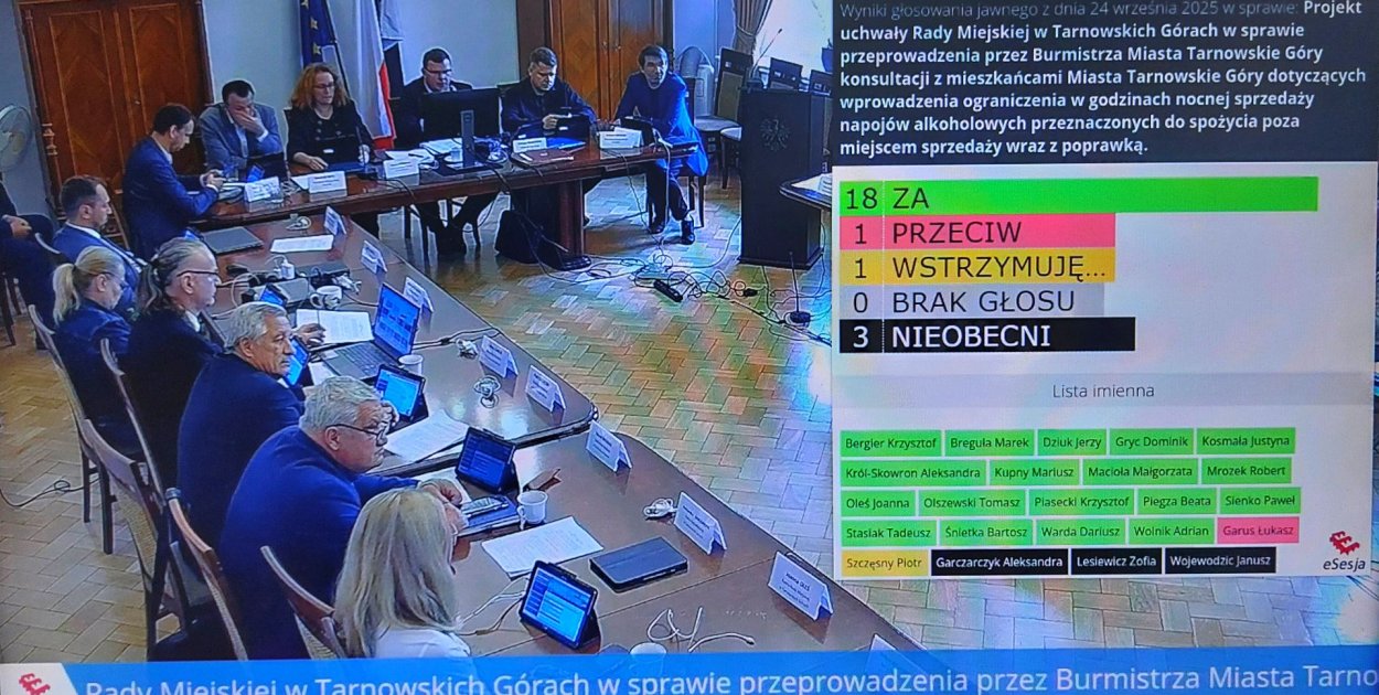 We wrześniu Rada Miejska w Tarnowskich Górach przyjęła uchwałę w sprawie przeprowadzenia konsultacji społecznych dotyczących wprowadzenia ograniczenia sprzedaży alkoholu w godzinach nocnych