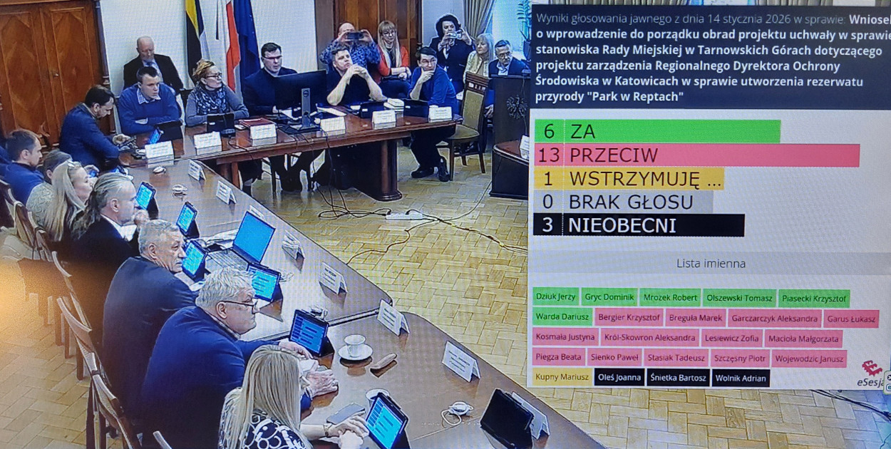 Tarnowskie Góry. Głosowanie dotyczące wprowadzenia do porządu obrad projektu uchwały w sprawie rezerwatu Park w Reptach.