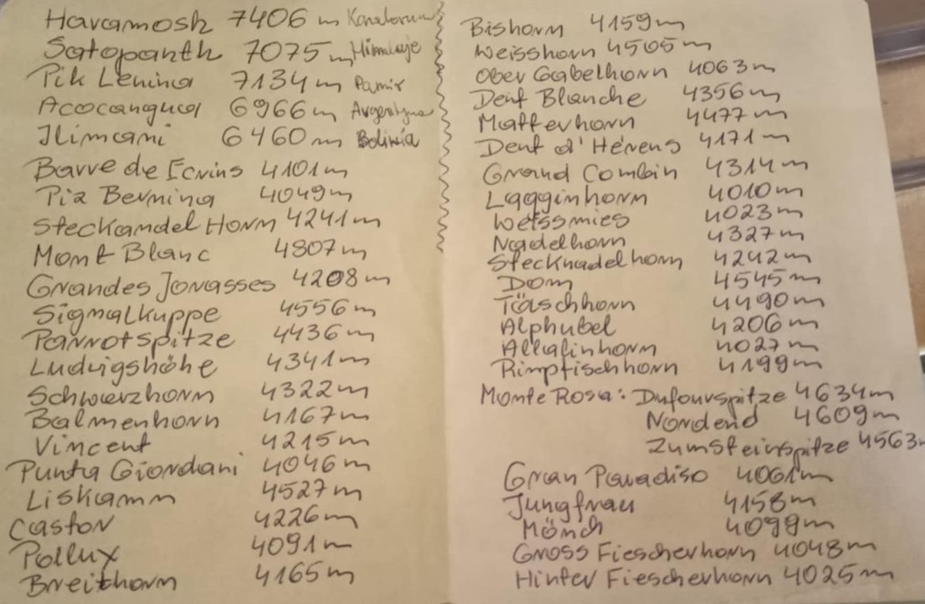 Te szczyty zdobył Kazimierz Wszołek. To oczywiście tylko te najwyższe. Fot. Archiwum rodzinne